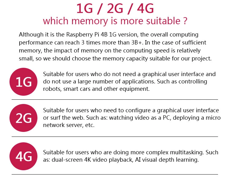 2022 New Raspberry Pi 4 Model B with 64-Bit Quad Core Arm 1.5GHz