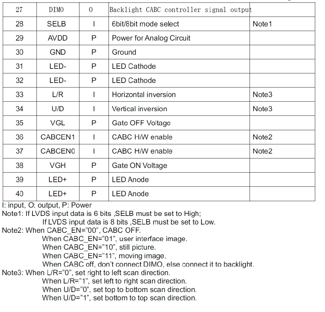 7&quot;IPS TFT LCD Screen 1024*600 Lvds Interface TFT LCD Module Apply for Portable Device